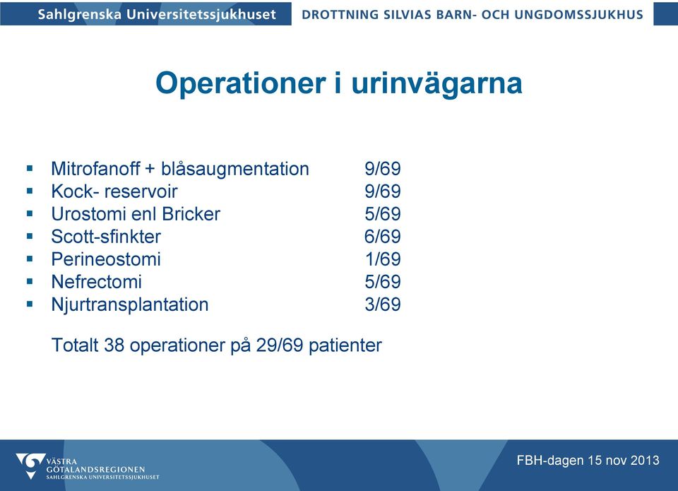 Scott-sfinkter 6/69 Perineostomi 1/69 Nefrectomi 5/69