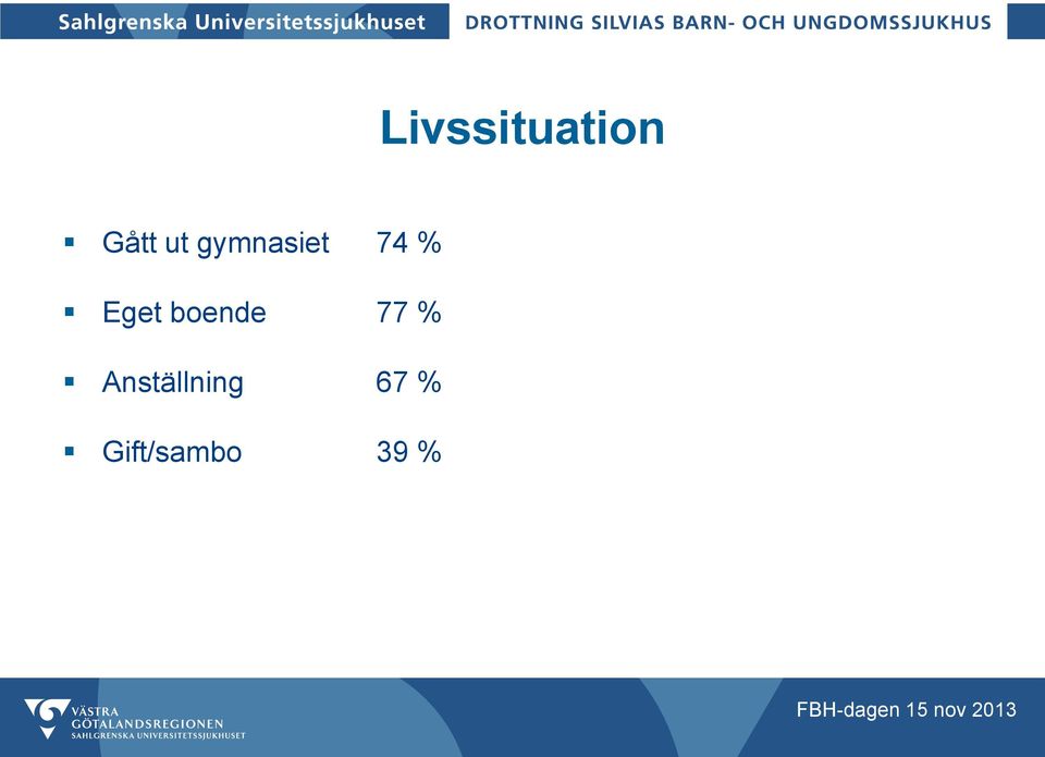 boende 77 %