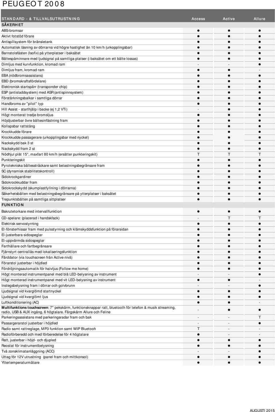 Dimljus fram, kromad ram - EBA (nödbromsassistans) EBD (bromskraftsfördelare) Elektronisk startspärr (transponder chip) ESP (antisladdsystem) med ASR (antispinnsystem) Förstärkningsbalkar i samtliga