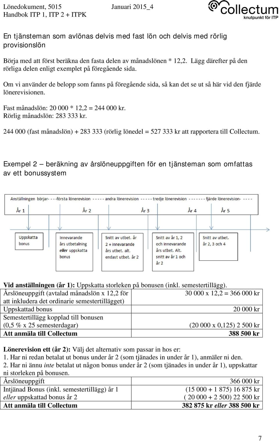 Fast månadslön: 20 000 * 12,2 = 244 000 kr. Rörlig månadslön: 283 333 kr. 244 000 (fast månadslön) + 283 333 (rörlig lönedel = 527 333 kr att rapportera till Collectum.