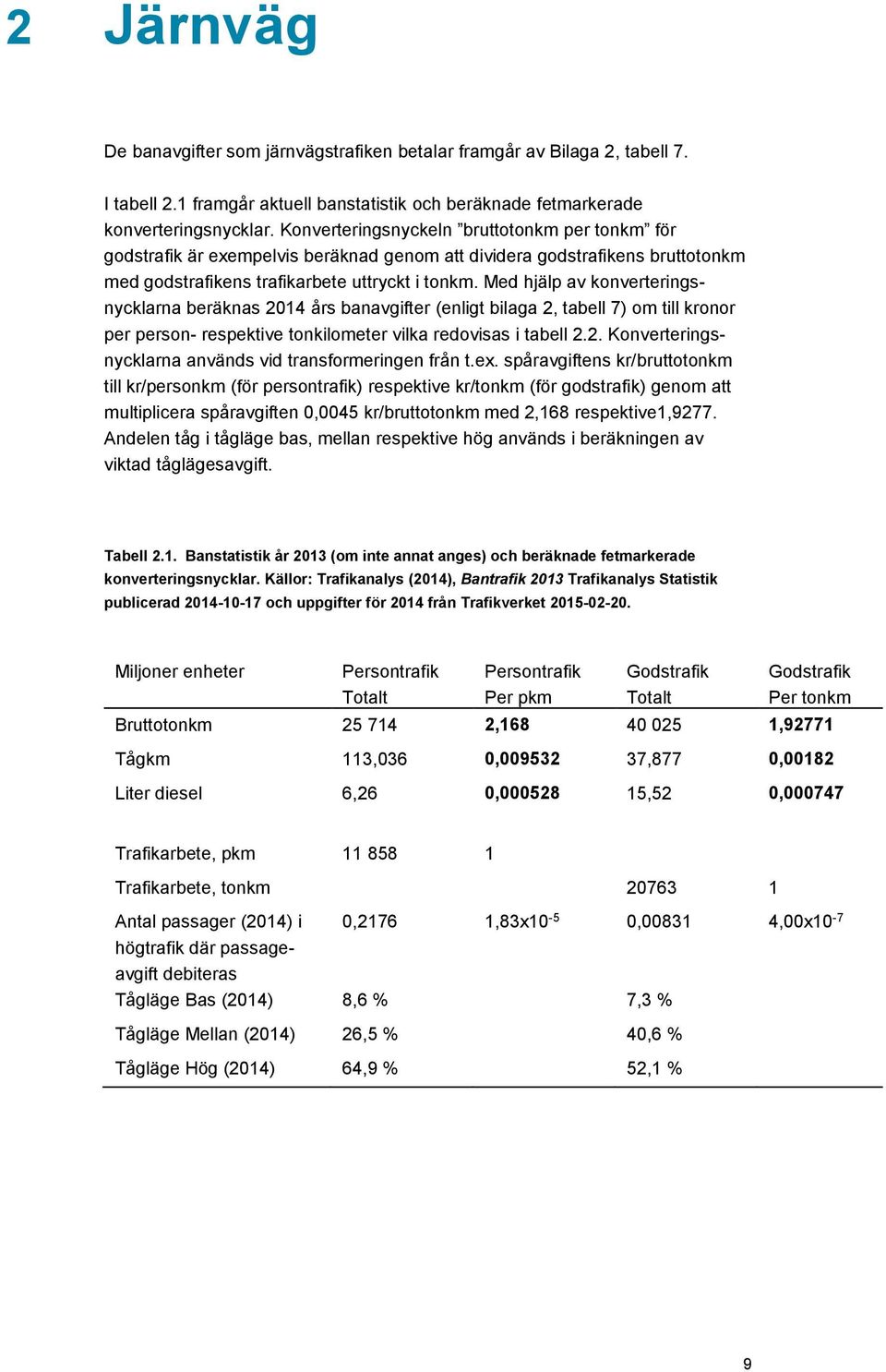 Med hjälp av konverteringsnycklarna beräknas 2014 års banavgifter (enligt bilaga 2, tabell 7) om till kronor per person- respektive tonkilometer vilka redovisas i tabell 2.2. Konverteringsnycklarna används vid transformeringen från t.