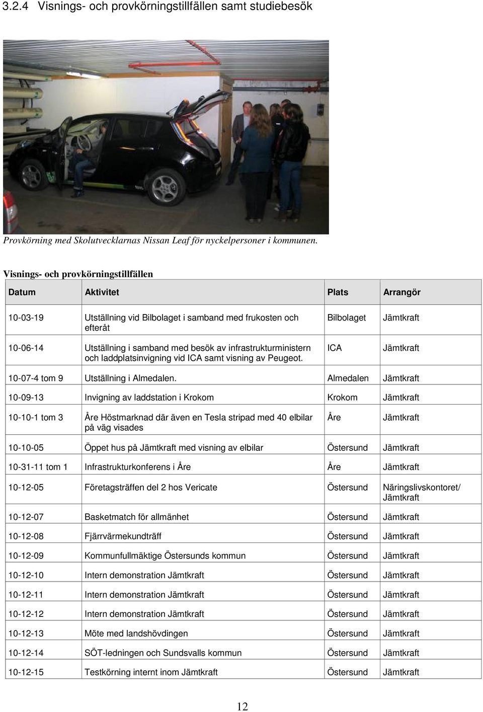 infrastrukturministern och laddplatsinvigning vid ICA samt visning av Peugeot. Bilbolaget ICA Jämtkraft Jämtkraft 10-07-4 tom 9 Utställning i Almedalen.