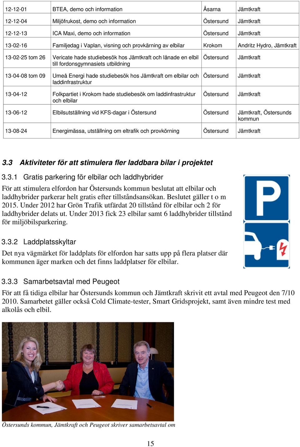 09 Umeå Energi hade studiebesök hos Jämtkraft om elbilar och laddinfrastruktur 13-04-12 Folkpartiet i Krokom hade studiebesök om laddinfrastruktur och elbilar Östersund Östersund Östersund Jämtkraft