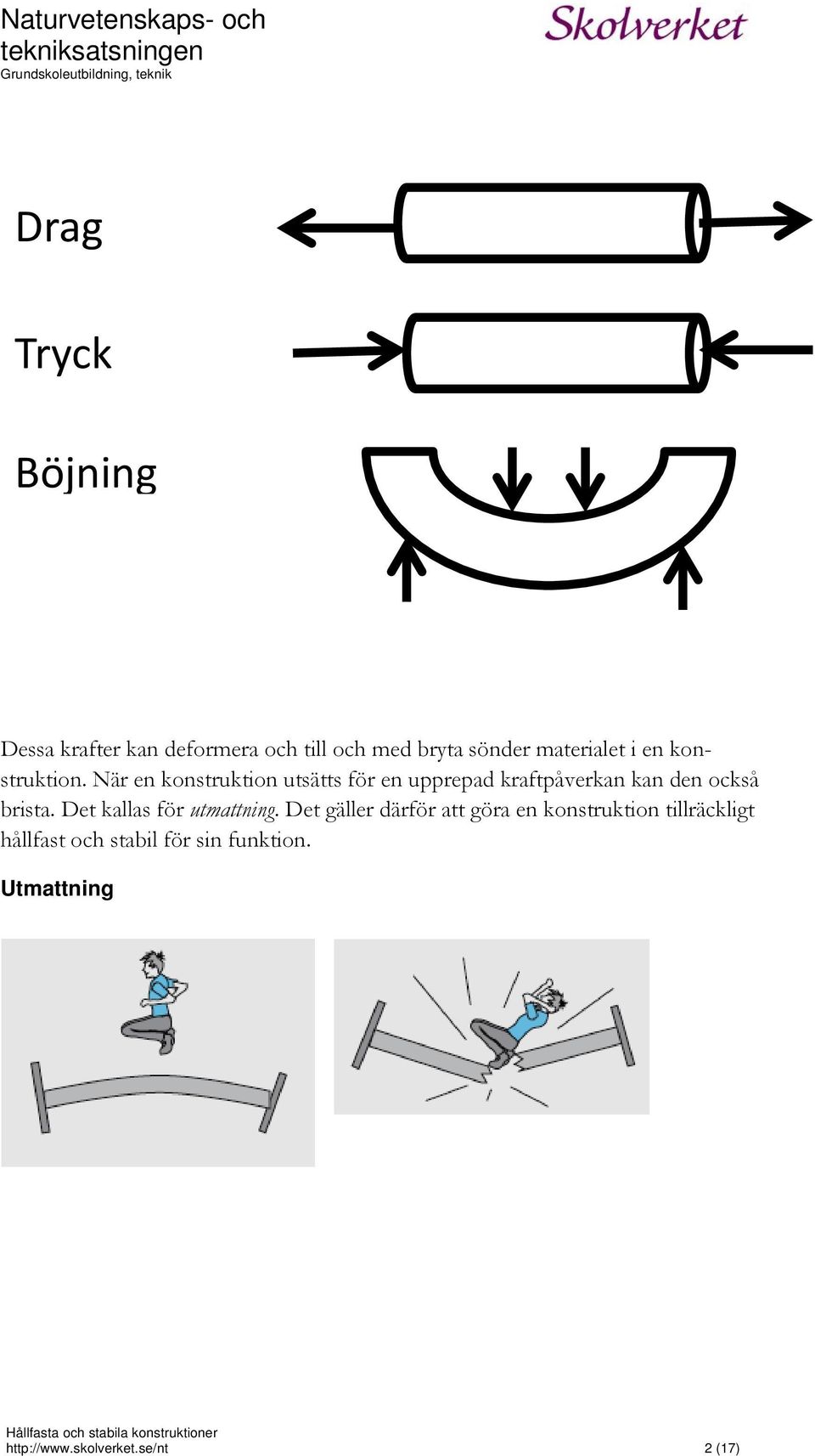 När en konstruktion utsätts för en upprepad kraftpåverkan kan den också brista.