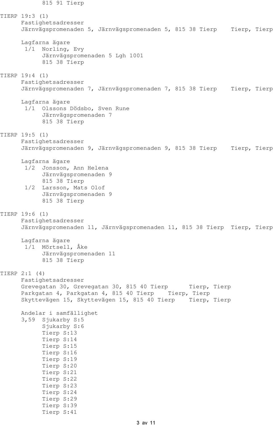 19:6 (1) Järnvägspromenaden 11, Järnvägspromenaden 11, 1/1 Mörtsell, Åke Järnvägspromenaden 11 TIERP 2:1 (4) Grevegatan 30, Grevegatan 30, Parkgatan 4, Parkgatan 4, Skyttevägen 15, Skyttevägen