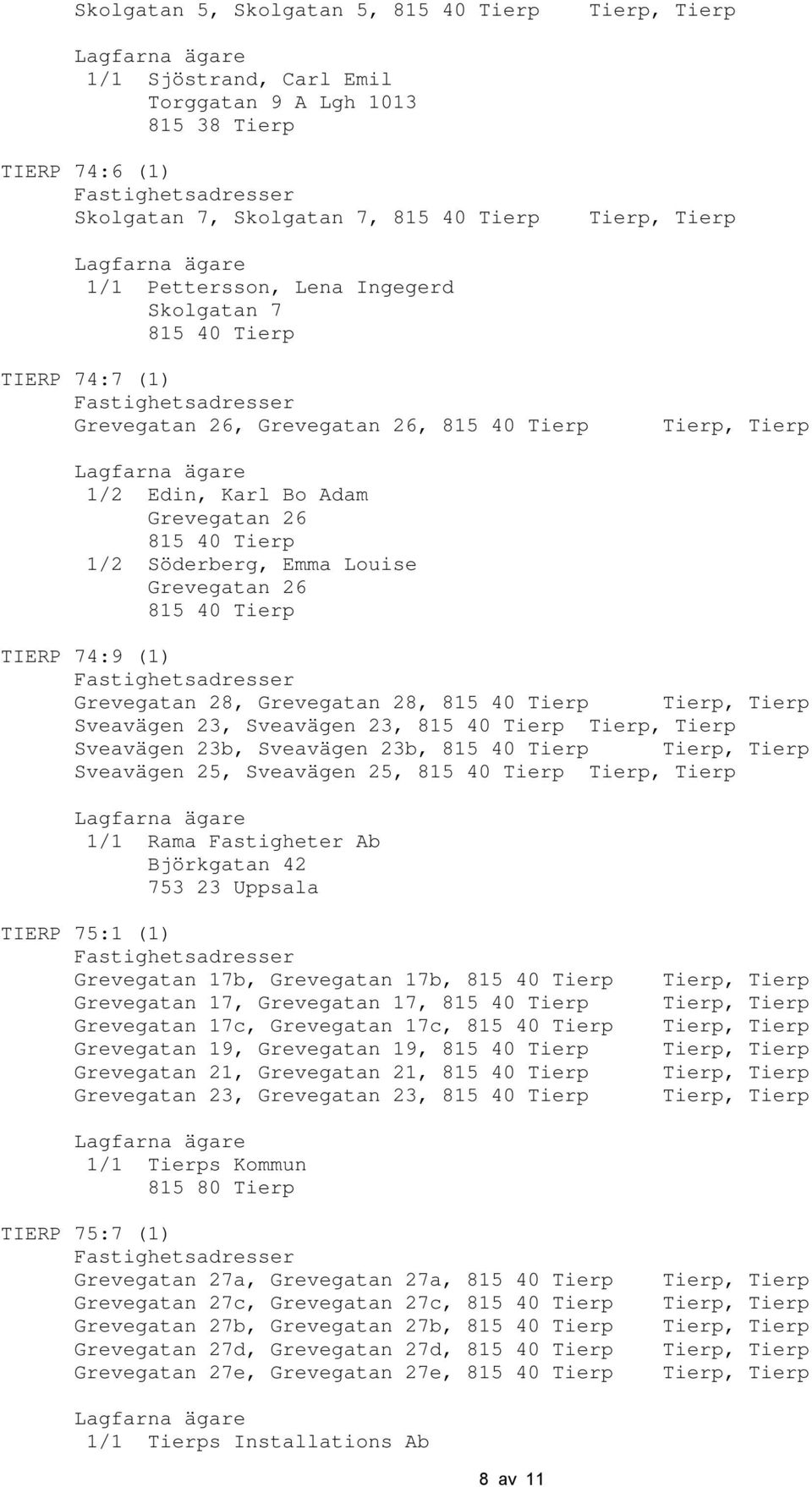 Sveavägen 25, 1/1 Rama Fastigheter Ab Björkgatan 42 753 23 Uppsala TIERP 75:1 (1) Grevegatan 17b, Grevegatan 17b, Grevegatan 17, Grevegatan 17, Grevegatan 17c, Grevegatan 17c, Grevegatan 19,