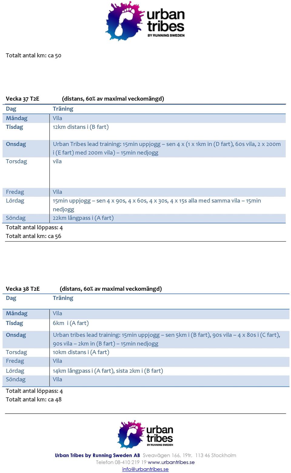 vila 15min nedjogg 22km långpass i (A fart) Vecka 38 T2E (distans, 60% av maximal veckomängd) 6km i (A fart) Urban tribes lead training: 15min uppjogg sen 5km i (B fart), 90s