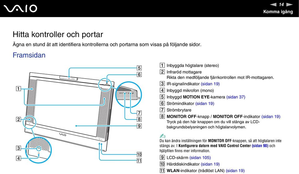 C IR-signalindikator (sidan 19) D Inbyggd mikrofon (mono) E Inbyggd MOTIO EYE-kamera (sidan 37) F Strömindikator (sidan 19) G Strömbrytare H MOITOR OFF-knapp / MOITOR OFF-indikator (sidan 19) Tryck