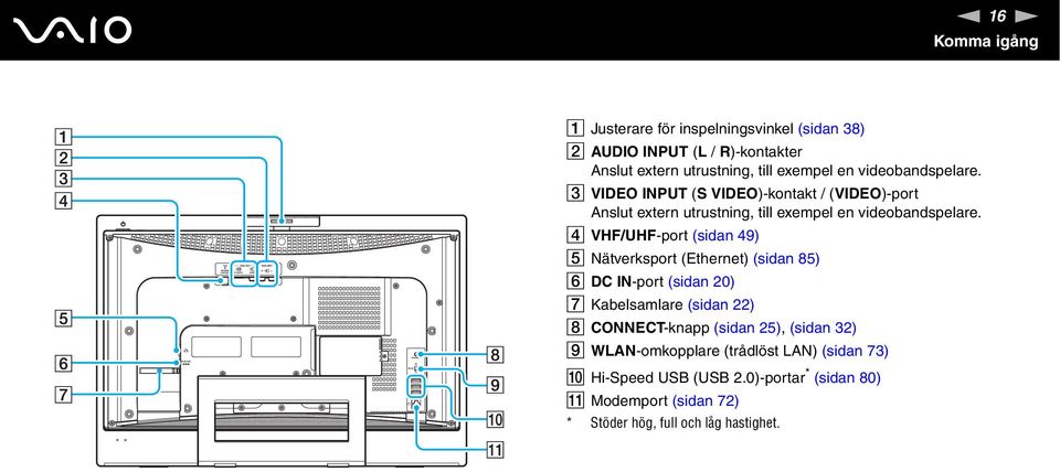 D VHF/UHF-port (sidan 49) E ätverksport (Ethernet) (sidan 85) F DC I-port (sidan 20) G Kabelsamlare (sidan 22) H COECT-knapp (sidan 25),