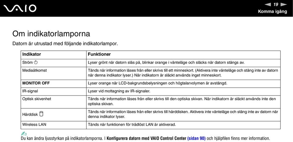 Tänds när information läses från eller skrivs till ett minneskort. (Aktivera inte vänteläge och stäng inte av datorn när denna indikator lyser.) är indikatorn är släckt används inget minneskort.