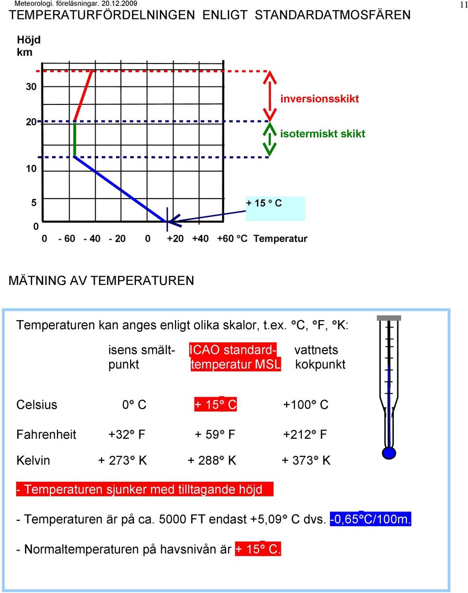 C, F, K: isens smält- ICAO standard- vattnets punkt temperatur MSL kokpunkt Celsius 0 C + 15 C +100 C Fahrenheit +32 F + 59 F +212 F