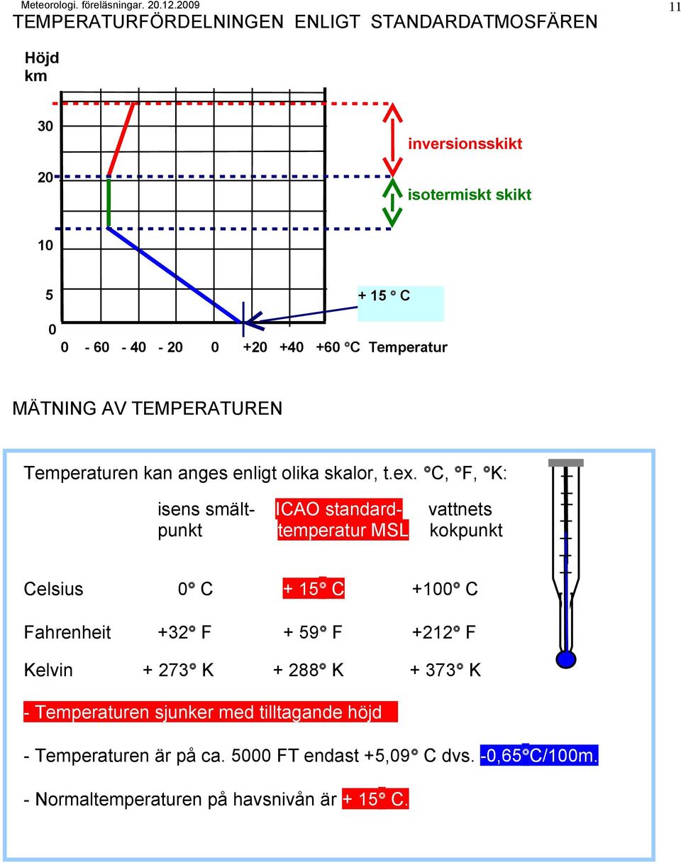 C, F, K: isens smält- ICAO standard- vattnets punkt temperatur MSL kokpunkt Celsius 0 C + 15 C +100 C Fahrenheit +32 F + 59 F +212 F