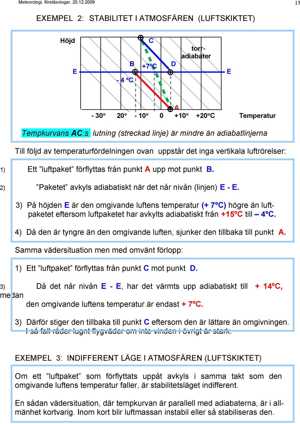 2) Paketet avkyls adiabatiskt när det når nivån (linjen) E - E.