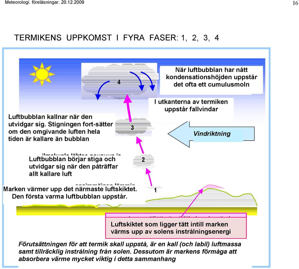 Stigningen jatkuu fort-sätter om jos den kupla omgivande jatkuvasti luften kohtaa hela sitä tiden ympäröivää kallare kylmempää än bubblanilmaa 3 I utkanterna av termiken uppstår fallvindar