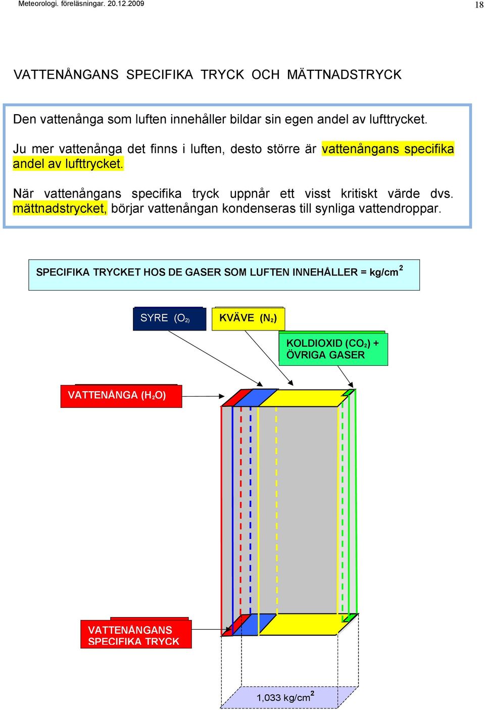 mättnadstrycket, börjar vattenångan kondenseras till synliga vattendroppar.