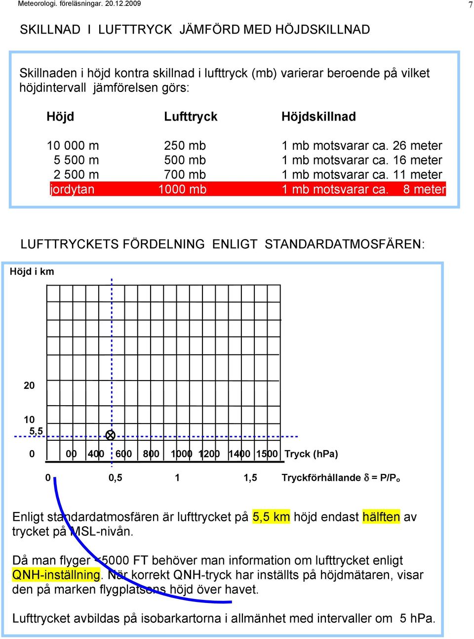 8 meter LUFTTRYCKETS FÖRDELNING ENLIGT STANDARDATMOSFÄREN: Höjd i km 20 10 5,5 0 00 400 600 800 1000 1200 1400 1500 Tryck (hpa) 0 0,5 1 1,5 Tryckförhållande δ = P/P o Enligt standardatmosfären är