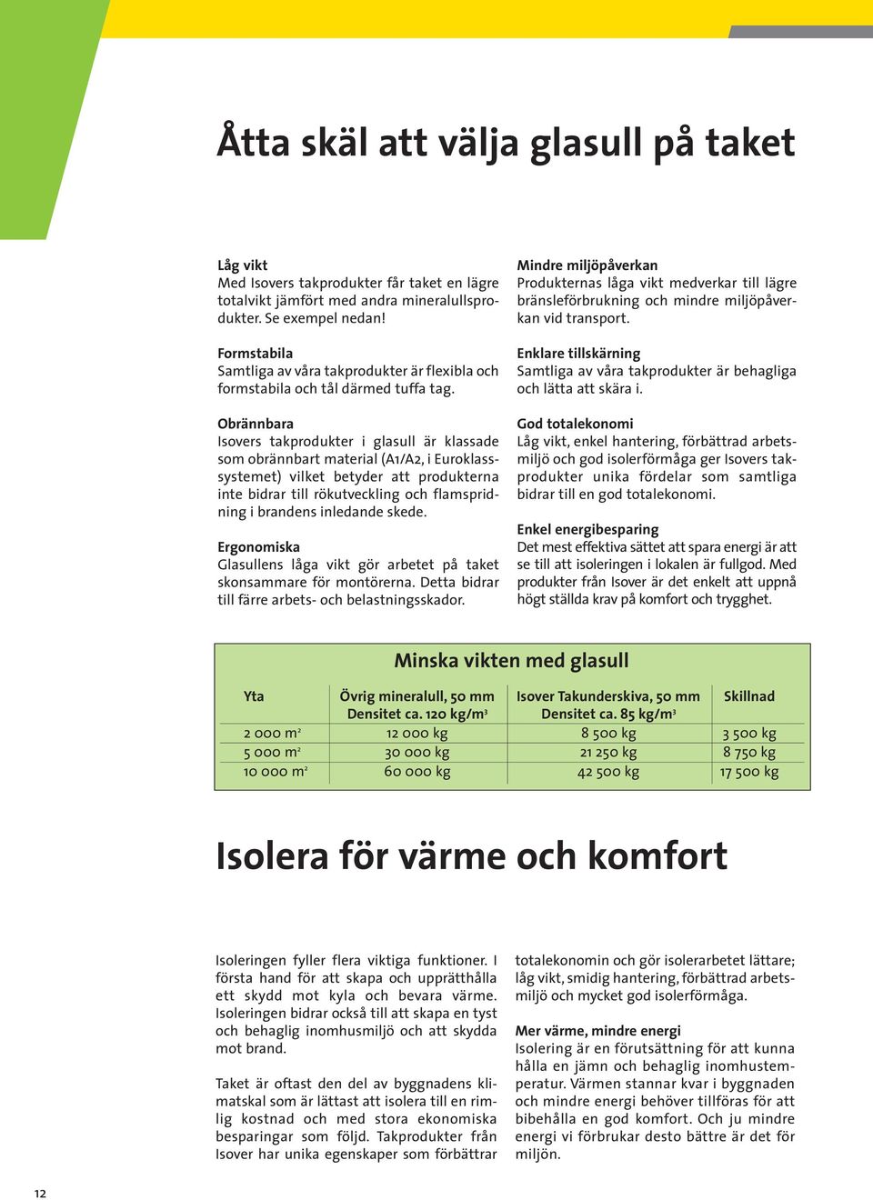 Obrännbara Isovers takprodukter i glasull är klassade som obrännbart material (A1/A2, i Euroklasssystemet) vilket betyder att produkterna inte bidrar till rökutveckling och flamspridning i brandens