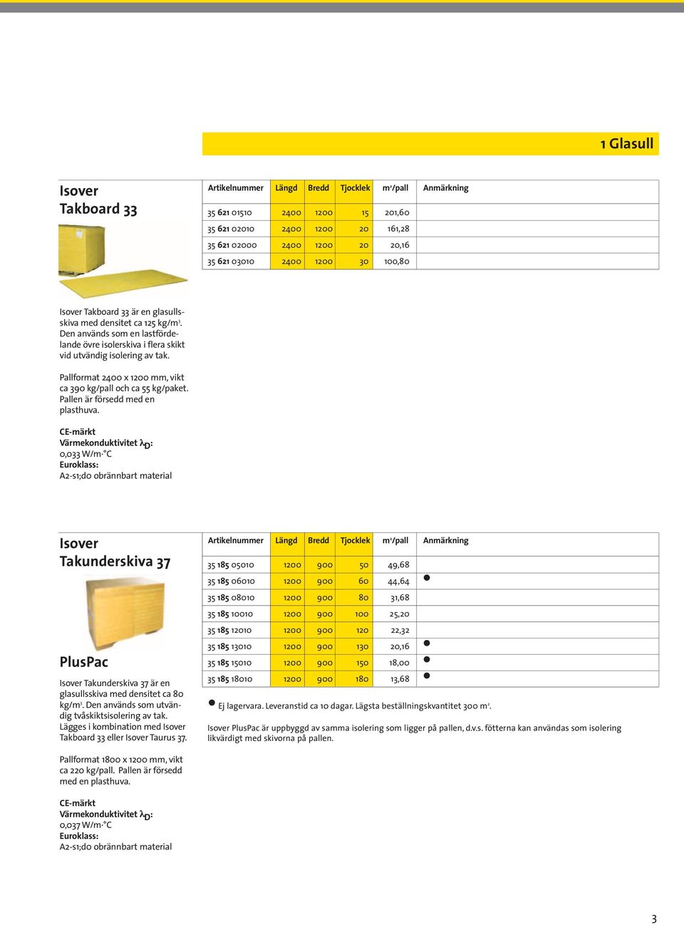Pallformat 2400 x 1200 mm, vikt ca 390 kg/pall och ca 55 kg/paket. Pallen är försedd med en plasthuva.