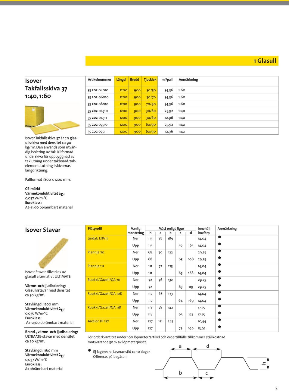 Artikelnummer Längd Bredd Tjocklek m 2 /pall Anmärkning 35 202 04010 1200 900 30/50 34,56 1:60 35 202 06010 1200 900 50/70 34,56 1:60 35 202 08010 1200 900 70/90 34,56 1:60 35 202 04510 1200 900