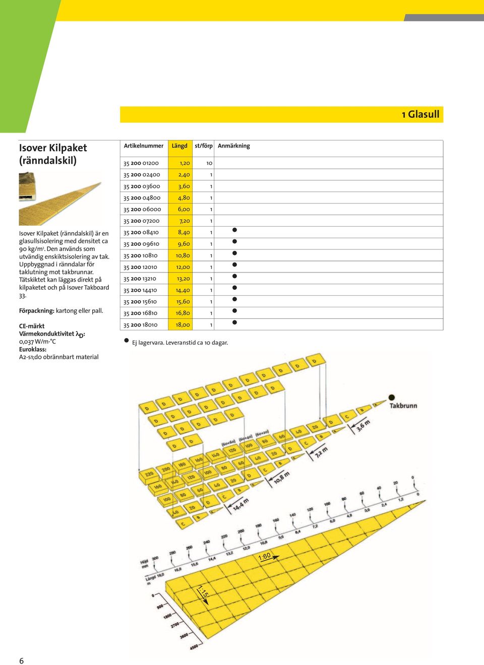 CE-märkt 0,037 W/m C Euroklass: A2-s1;d0 obrännbart material Artikelnummer Längd st/förp Anmärkning 35 200 01200 1,20 10 35 200 02400 2,40 1 35 200 03600 3,60 1 35 200 04800 4,80 1 35 200 06000