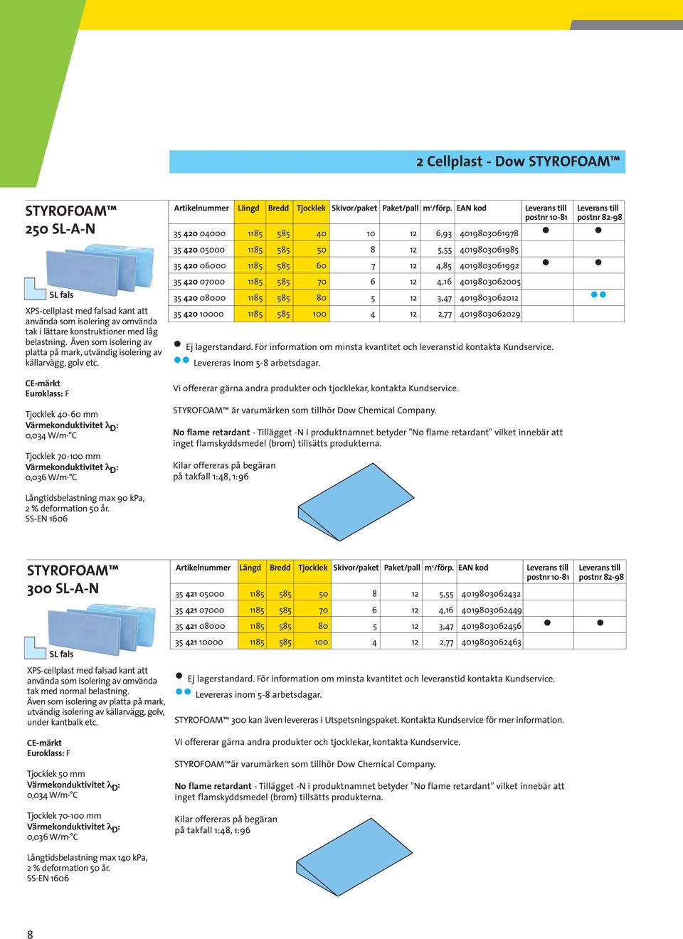 CE-märkt Euroklass: F Tjocklek 40-60 mm 0,034 W/m C Tjocklek 70-100 mm 0,036 W/m C Artikelnummer Längd Bredd Tjocklek Skivor/paket Paket/pall m 2 /förp.