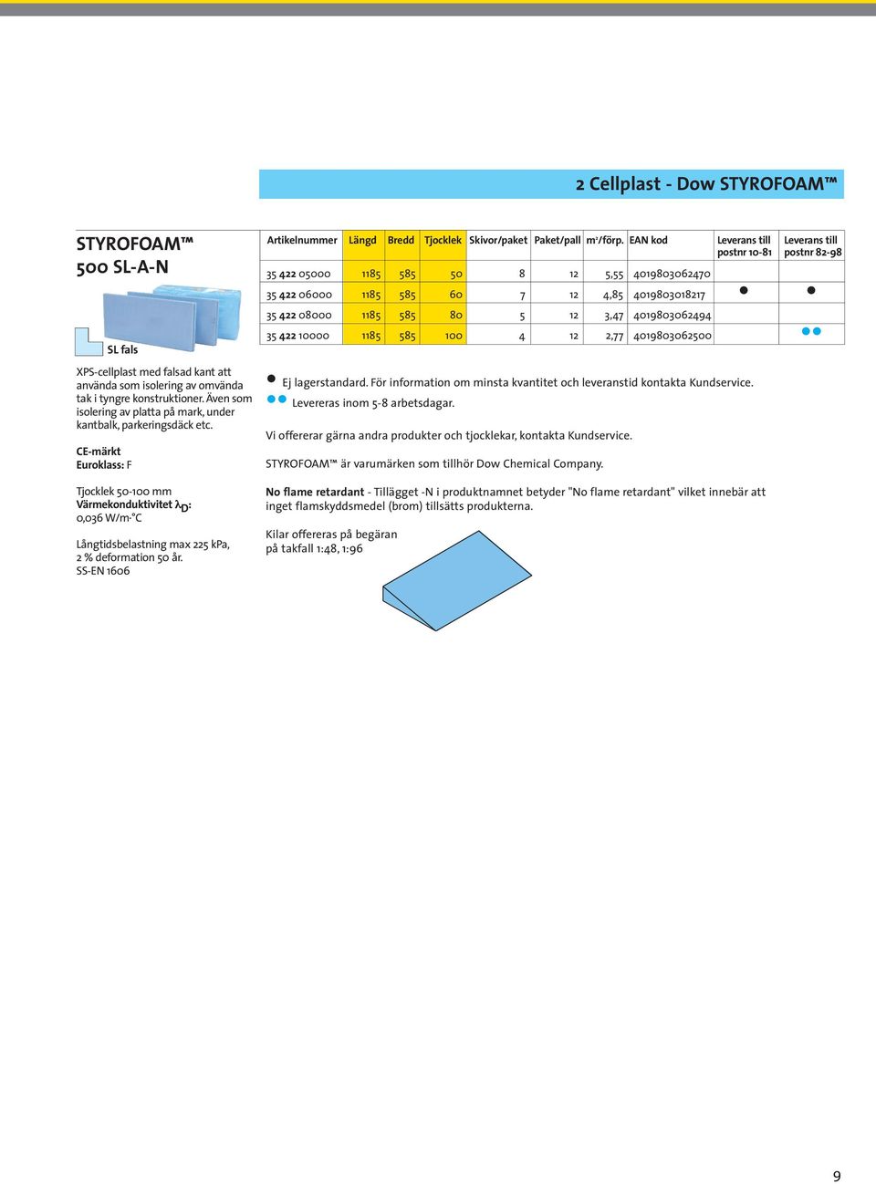SS-EN 1606 Artikelnummer Längd Bredd Tjocklek Skivor/paket Paket/pall m 2 /förp.