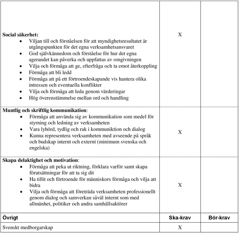 konflikter Vilja och förmåga att leda genom värderingar Hög överenstämmelse mellan ord och handling Muntlig och skriftlig kommunikation: Förmåga att använda sig av kommunikation som medel för