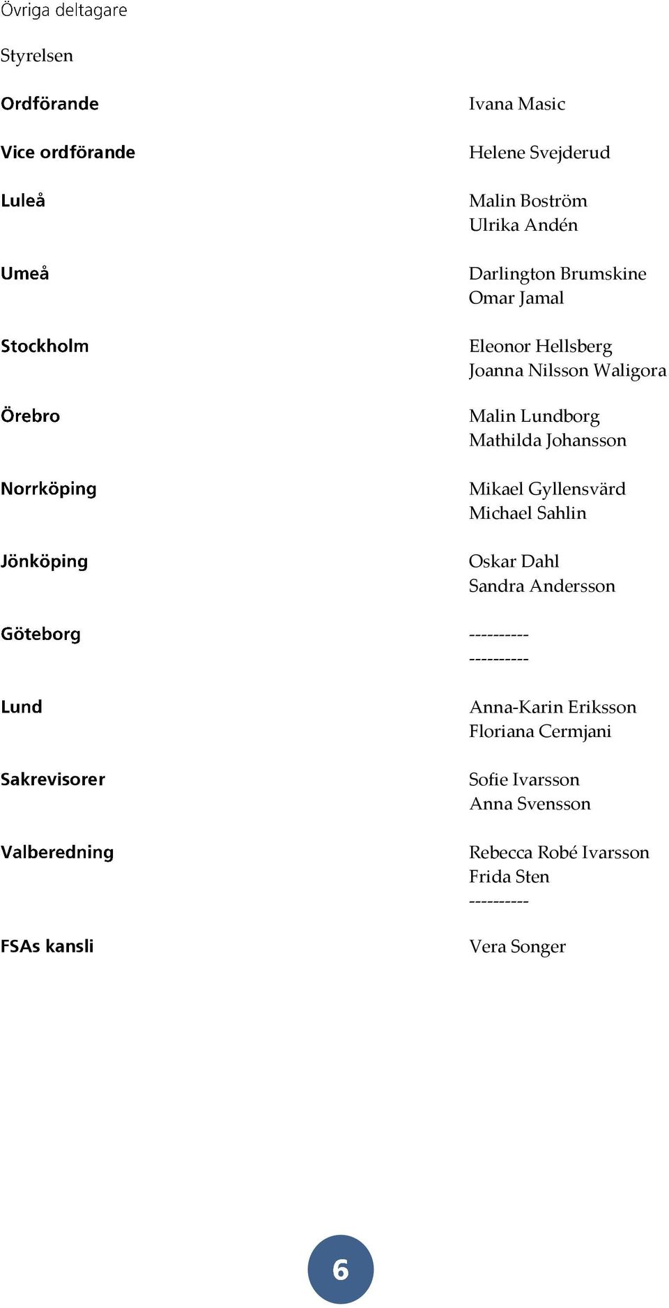 Michael Sahlin Oskar Dahl Sandra Andersson ---------- ---------- Anna-Karin Eriksson Floriana Cermjani