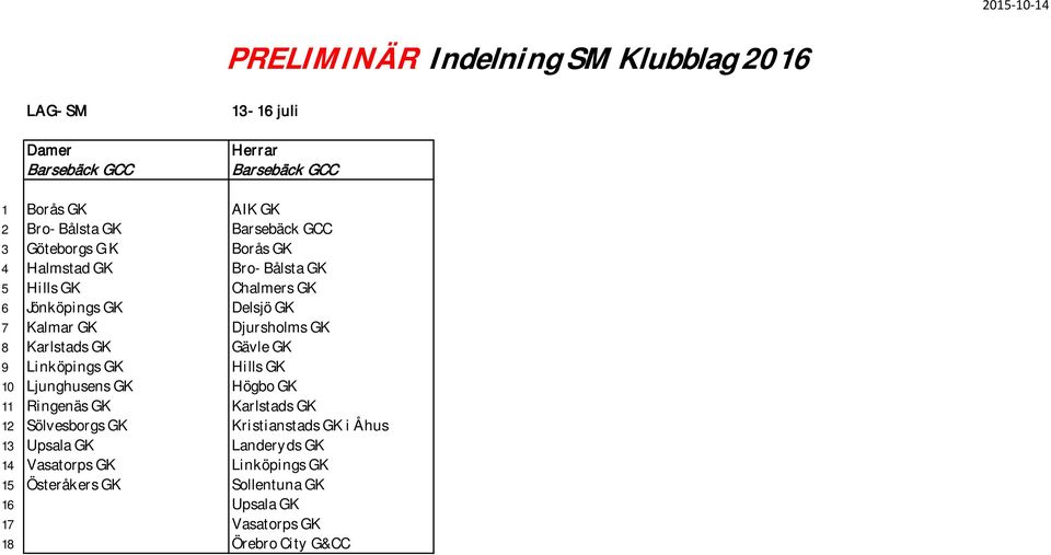 GK 8 Karlstads GK Gävle GK 9 Linköpings GK Hills GK 10 Ljunghusens GK Högbo GK 11 Ringenäs GK Karlstads GK 12 Sölvesborgs GK Kristianstads