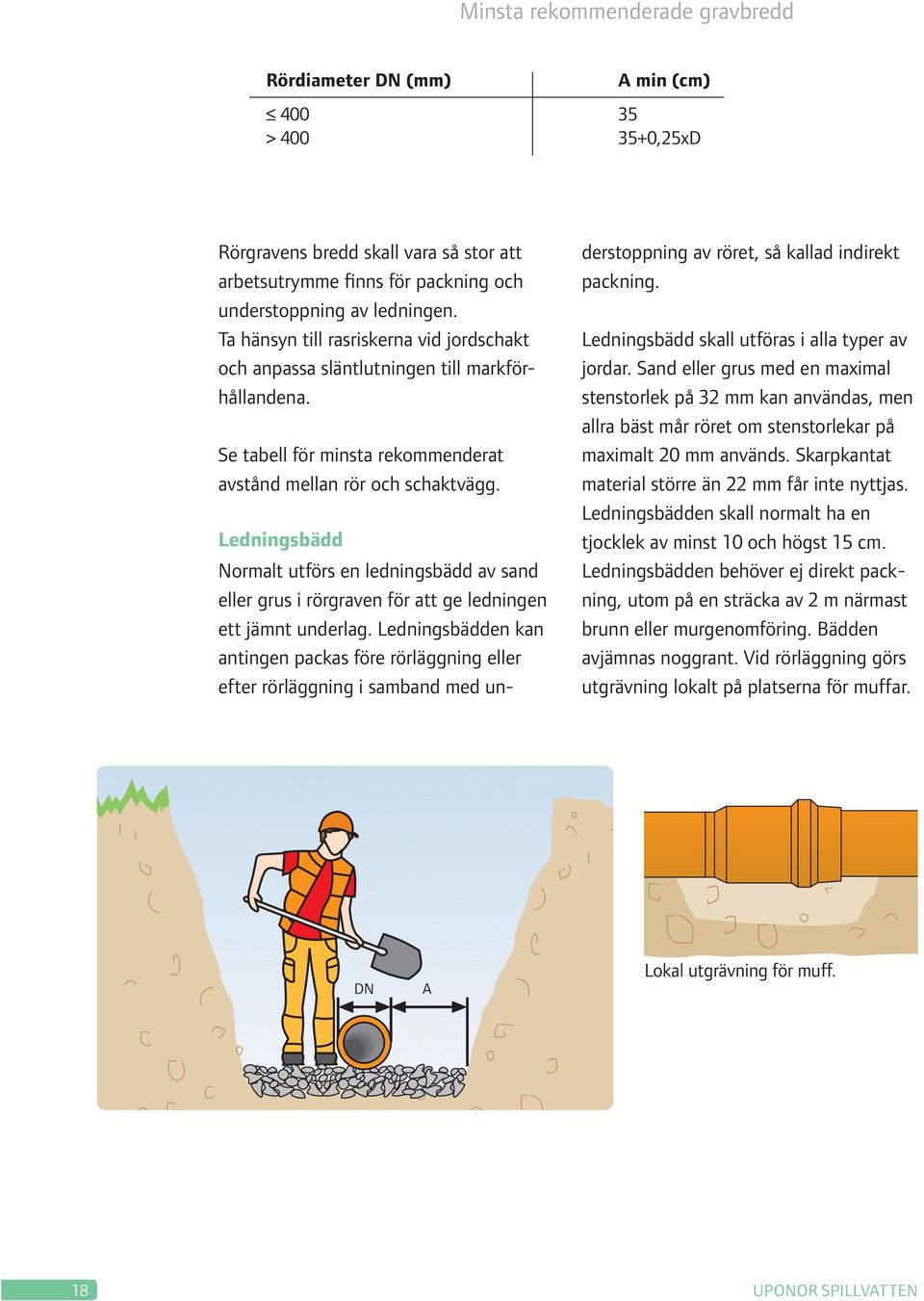 Ledningsbädd Normalt utförs en ledningsbädd av sand eller grus i rörgraven för att ge ledningen ett jämnt underlag.