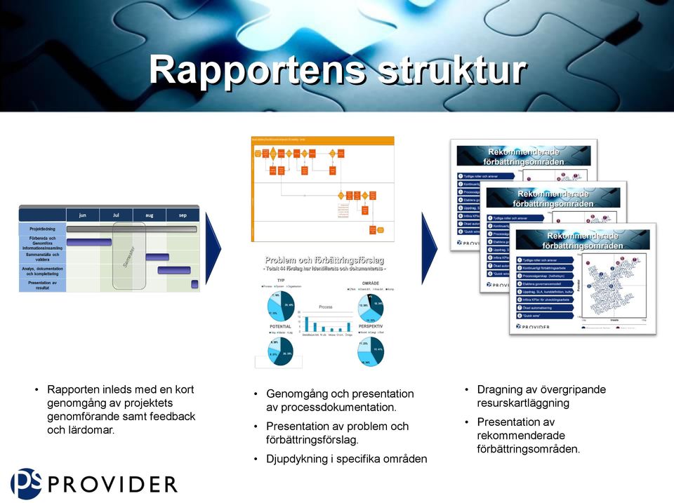 Presentation av problem och förbättringsförslag.
