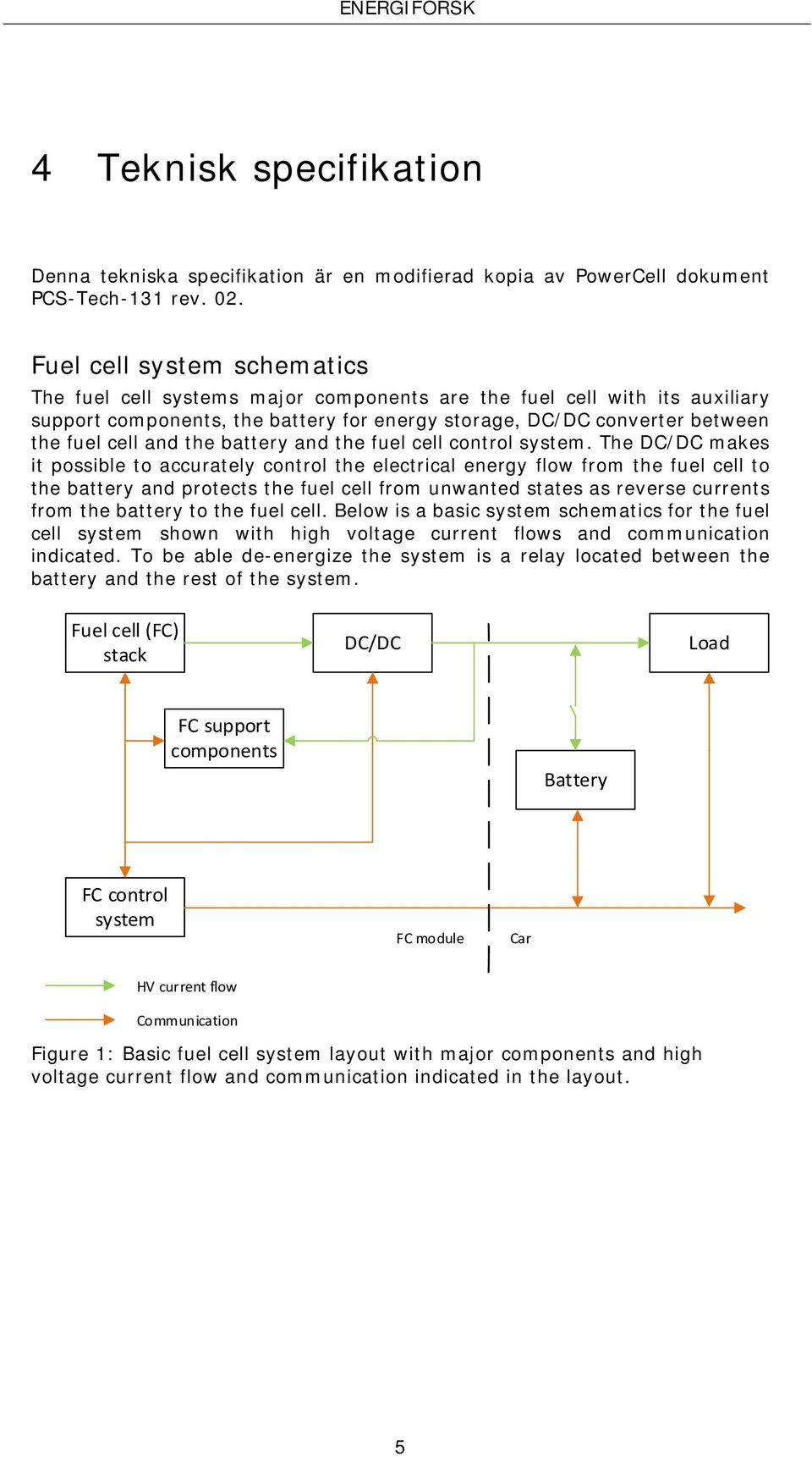 the battery and the fuel cell control system.