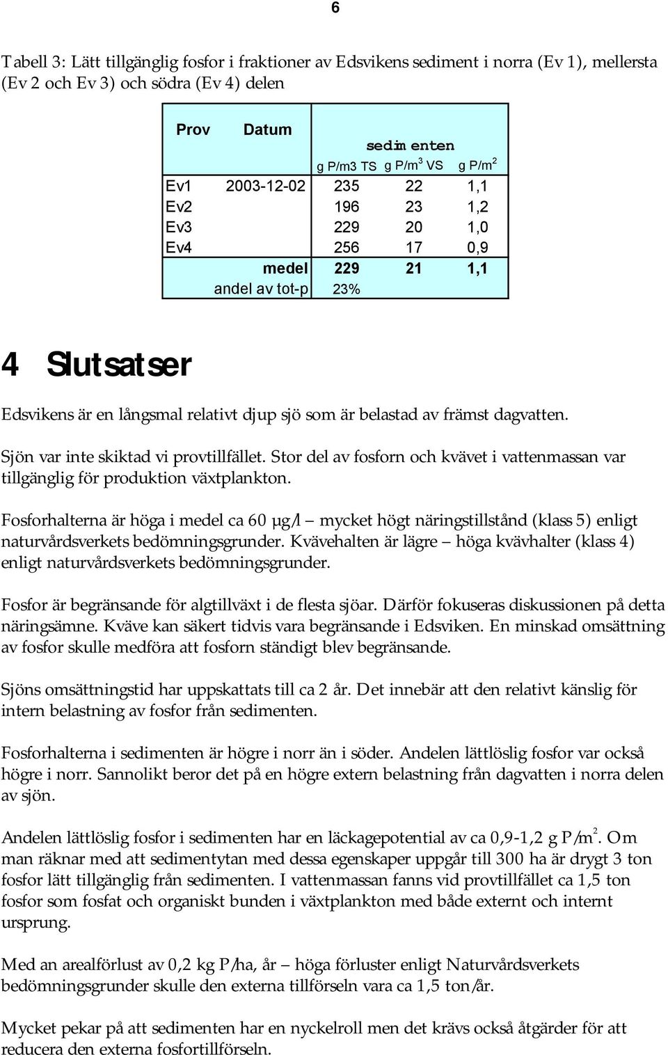 Sjön var inte skiktad vi provtillfället. Stor del av fosforn och kvävet i vattenmassan var tillgänglig för produktion växtplankton.