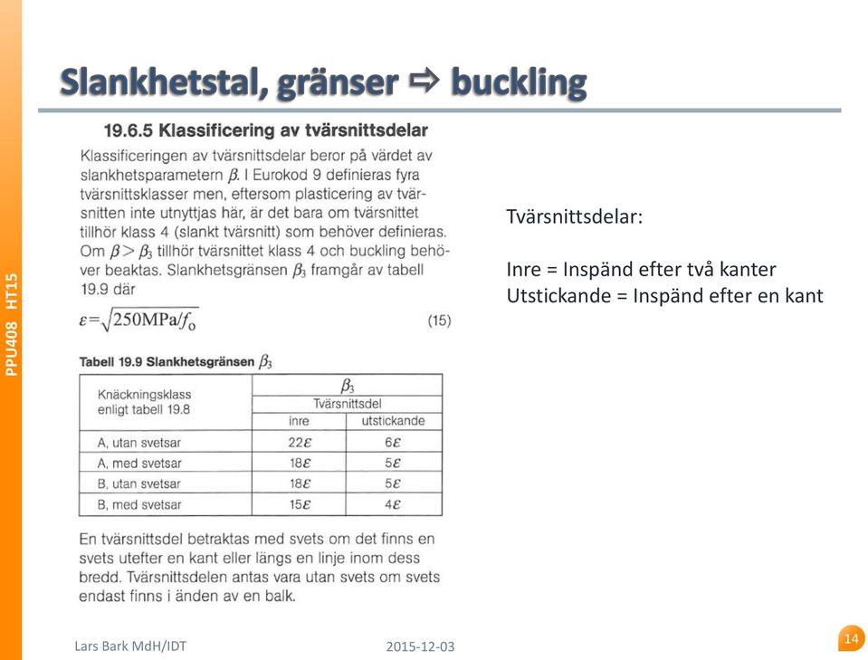 kanter Utstickande =