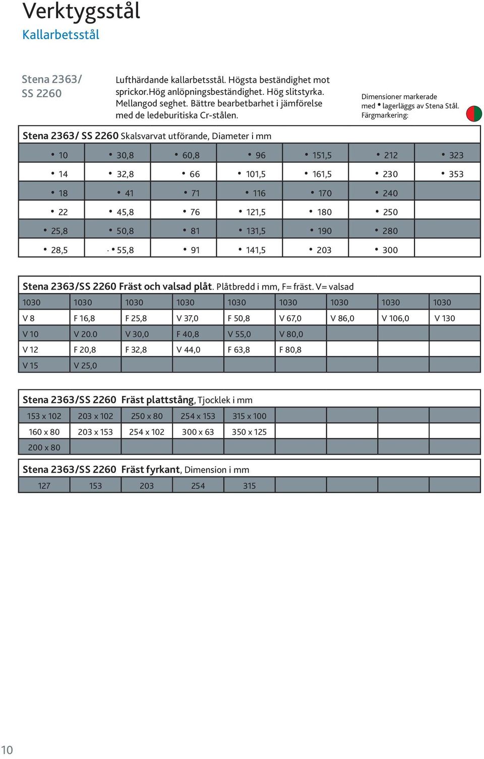 Färgmarkerig: Stea 2363/ SS 2260 Skalsvarvat utförade, Diameter i mm 10 30,8 60,8 96 151,5 212 323 14 32,8 66 101,5 161,5 230 353 18 41 71 116 170 240 22 45,8 76 121,5 180 250 25,8 50,8 81 131,5 190