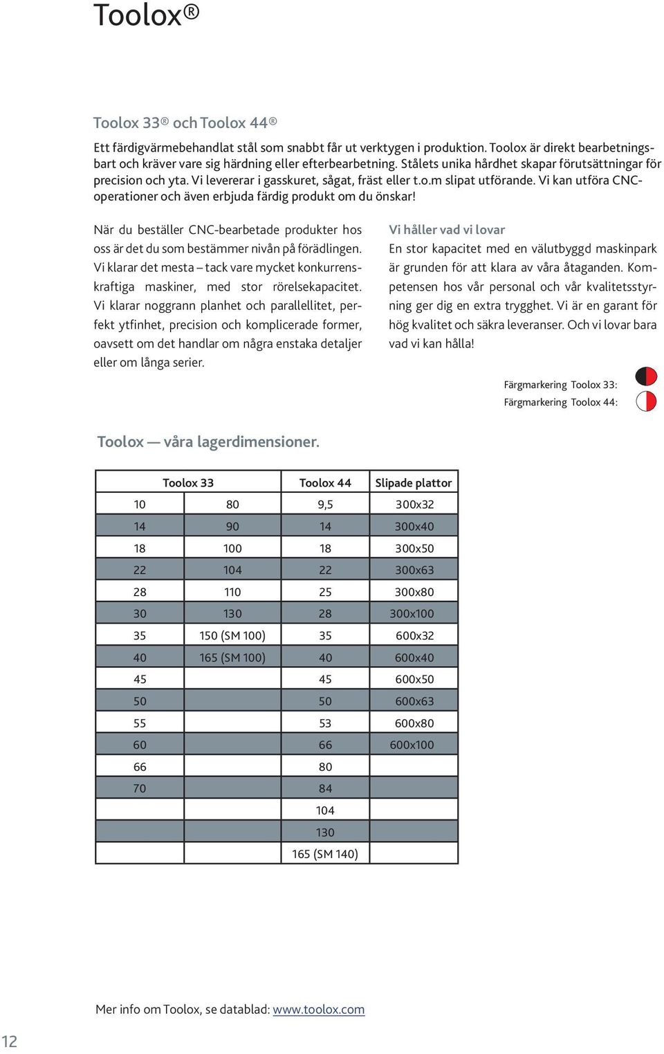 Vi ka utföra CNCoperatioer och äve erbjuda färdig produkt om du öskar! När du beställer CNC-bearbetade produkter hos oss är det du som bestämmer ivå på förädlige.