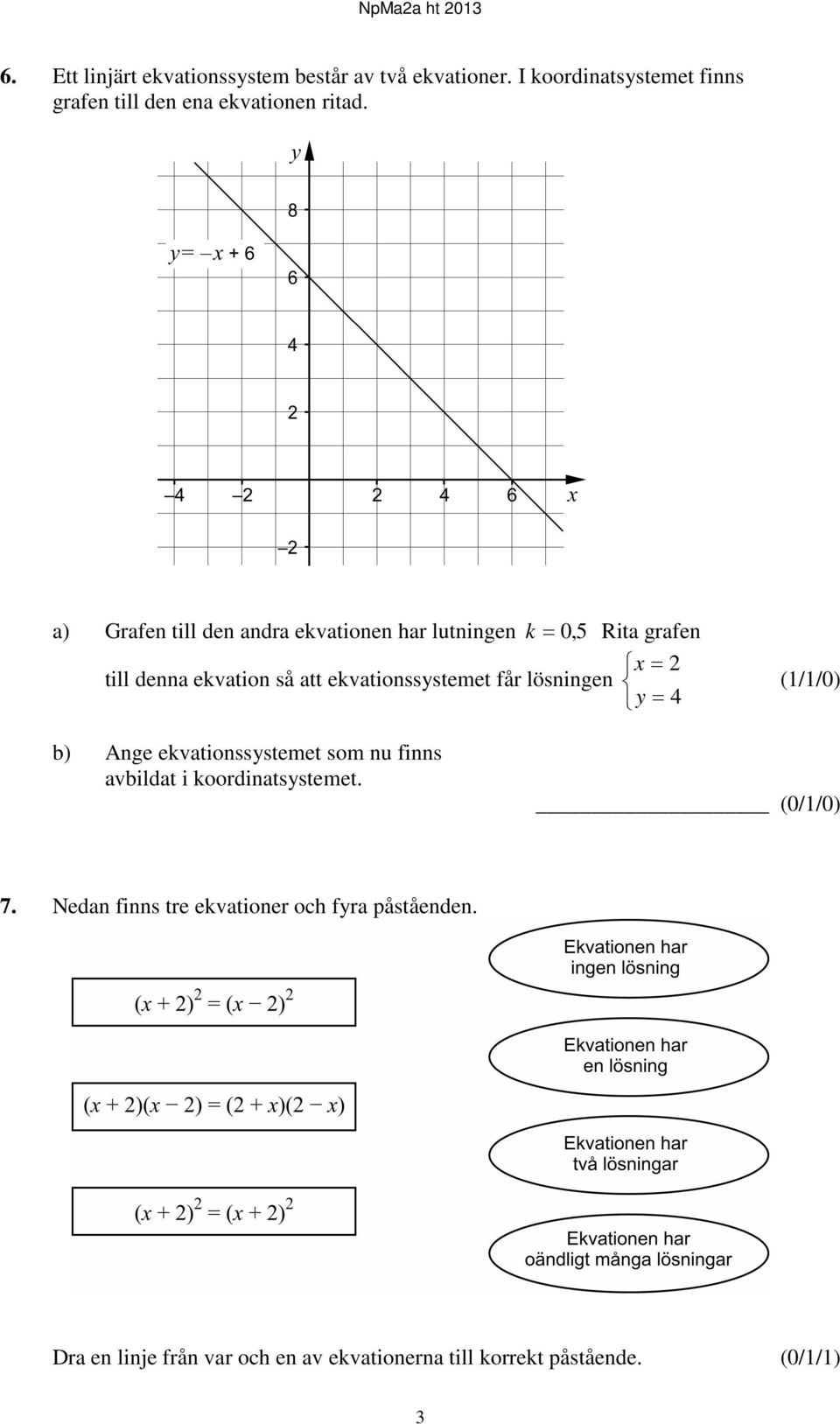 ekvationssystemet får lösningen y = 4 (1/1/0) b) Ange ekvationssystemet som nu finns avbildat i koordinatsystemet.