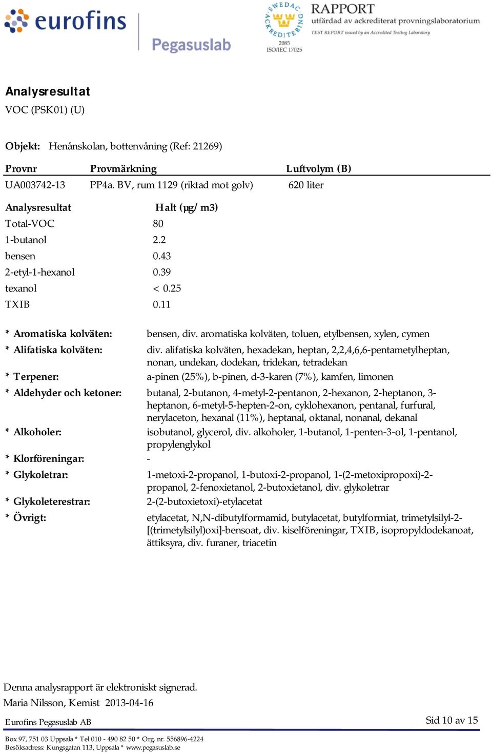 alifatiska kolväten, hexadekan, heptan, 2,2,4,6,6-pentametylheptan, nonan, undekan, dodekan, tridekan, tetradekan * Terpener: a-pinen (25%), b-pinen, d-3-karen (7%), kamfen, limonen * Aldehyder och