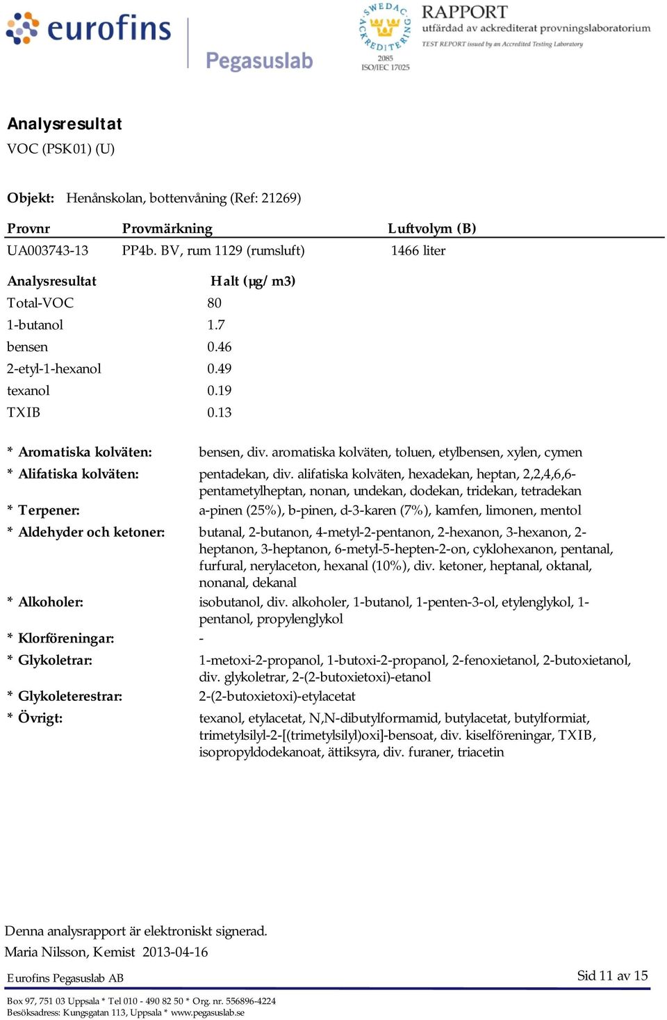 alifatiska kolväten, hexadekan, heptan, 2,2,4,6,6- pentametylheptan, nonan, undekan, dodekan, tridekan, tetradekan * Terpener: a-pinen (25%), b-pinen, d-3-karen (7%), kamfen, limonen, mentol *