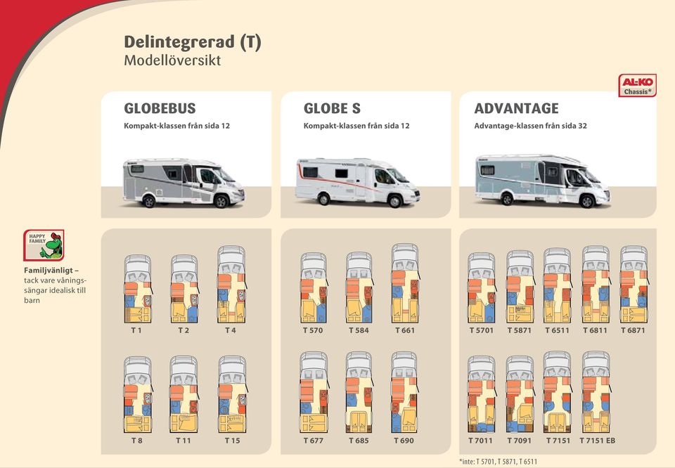 våningssängar idealisk till barn T1 T2 T4 T 570 T 584 T 661 T 5701 T 5871 T 6511 T 6811