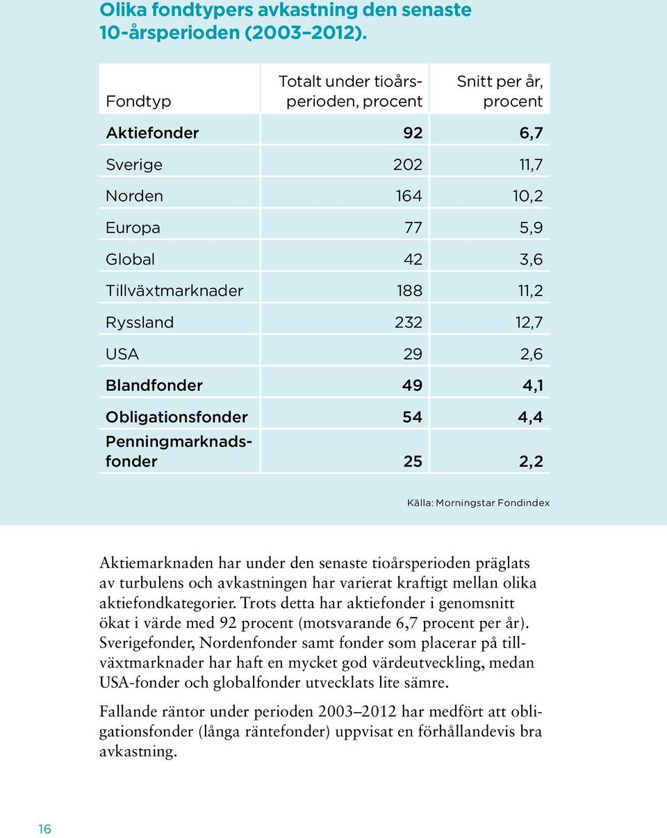 2,6 Blandfonder 49 4,1 Obligationsfonder 54 4,4 Penningmarknadsfonder 25 2,2 Källa: Morningstar Fondindex Aktiemarknaden har under den senaste tioårsperioden präglats av turbulens och avkastningen