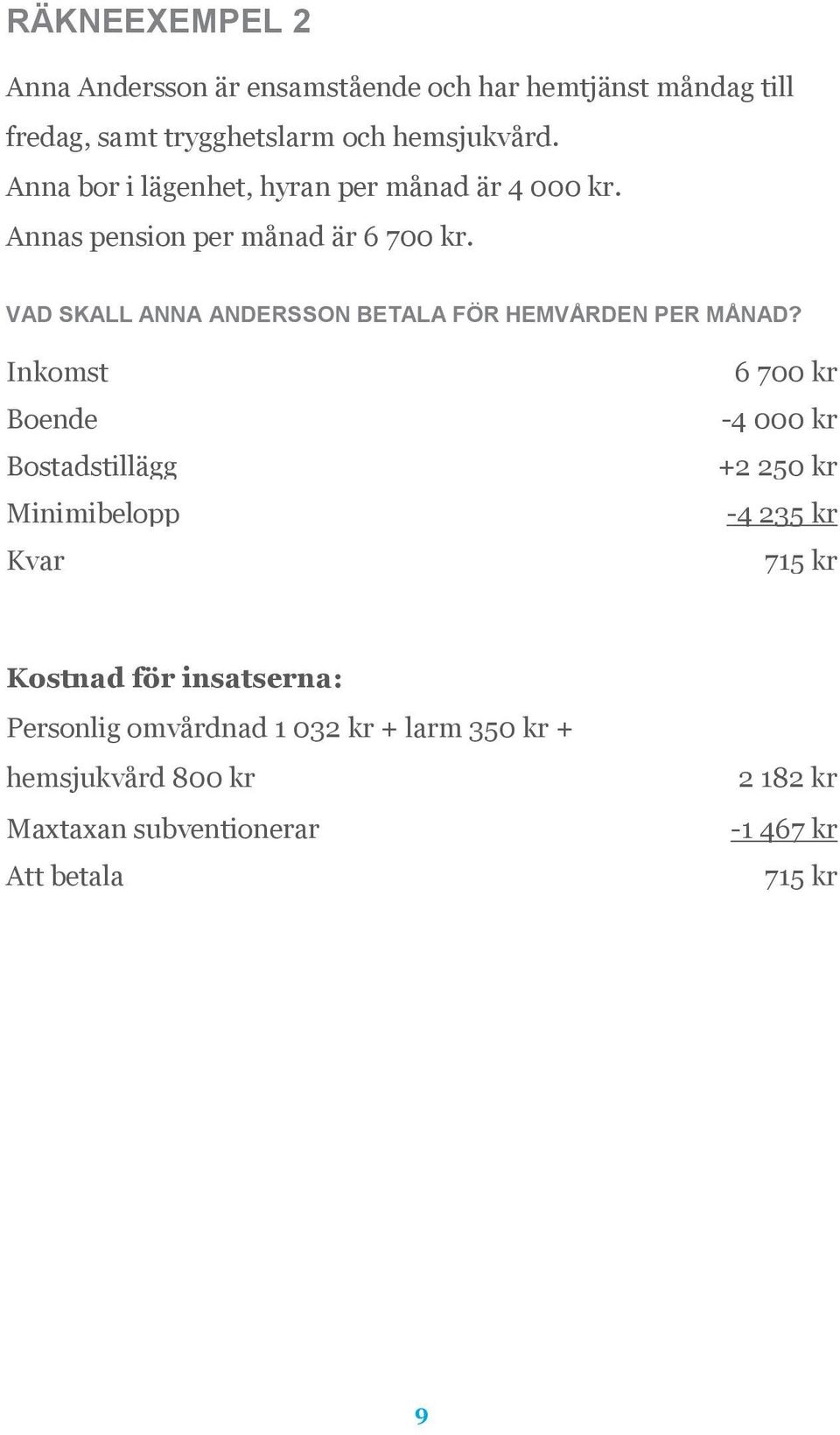 VAD SKALL ANNA ANDERSSON BETALA FÖR HEMVÅRDEN PER MÅNAD?