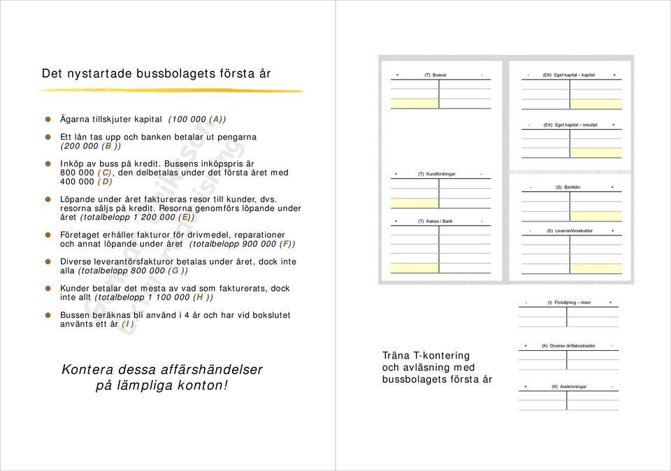 Resorna genomförs löpande under året (totalbelopp 1 (E)) Företaget erhåller fakturor för drivmedel, reparationer och annat löpande under året (totalbelopp 900 000 (F)) Diverse leverantörsfakturor