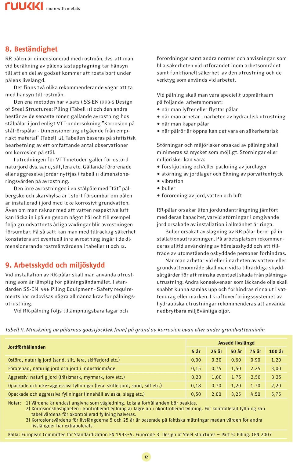 Den ena metoden har visats i SS-EN 1993-5 Design of Steel Structures: Piling (Tabell 11) och den andra består av de senaste rönen gällande avrostning hos stålpålar i jord enligt VTT-undersökning