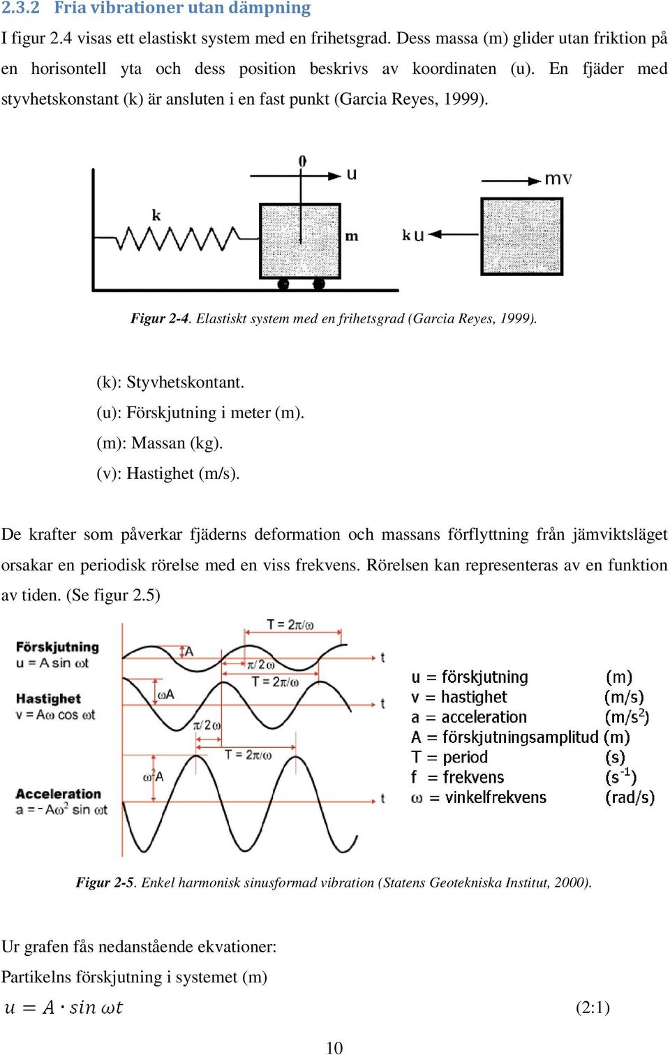 (u): Förskjutning i meter (m). (m): Massan (kg). (v): Hastighet (m/s).