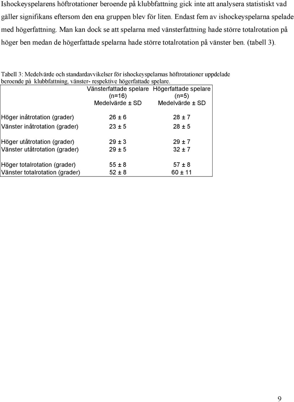 Man kan dock se att spelarna med vänsterfattning hade större totalrotation på höger ben medan de högerfattade spelarna hade större totalrotation på vänster ben. (tabell 3).