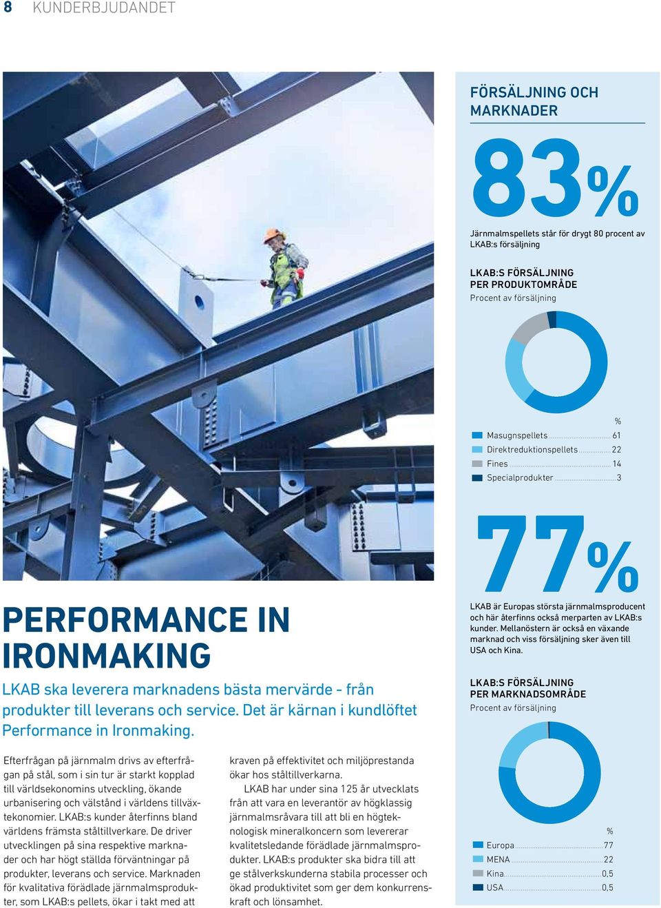 Det är kärnan i kundlöftet Performance in Ironmaking. 77% LKAB är Europas största järnmalmsproducent och här återfinns också merparten av LKAB:s kunder.