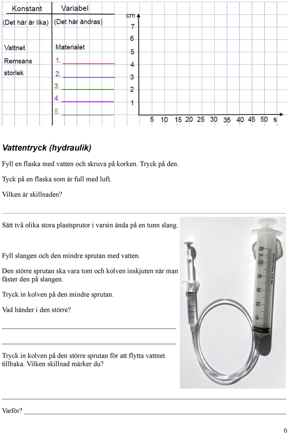 Fyll slangen och den mindre sprutan med vatten.