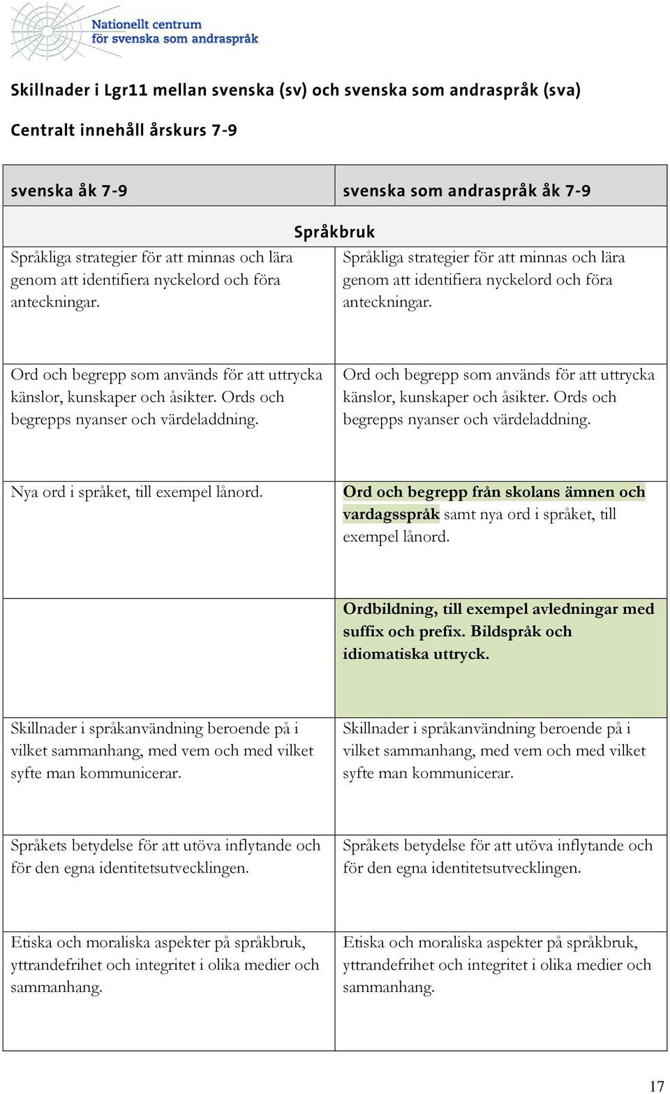 Ords och begrepps nyanser och värdeladdning. Ord och begrepp som används för att uttrycka känslor, kunskaper och åsikter. Ords och begrepps nyanser och värdeladdning.