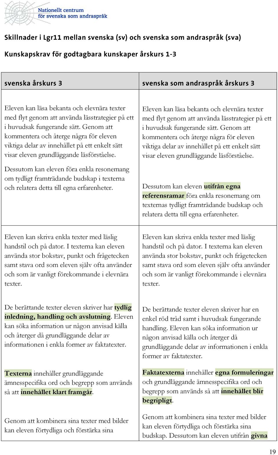 Dessutom kan eleven föra enkla resonemang om tydligt framträdande budskap i texterna och relatera detta till egna erfarenheter.